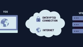 使用安全的互联网加密的重要性 使用安全的互联网加密的重要性