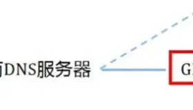 为什么要选择机场?怎么选择机场? 为什么要选择机场?怎么选择机场?